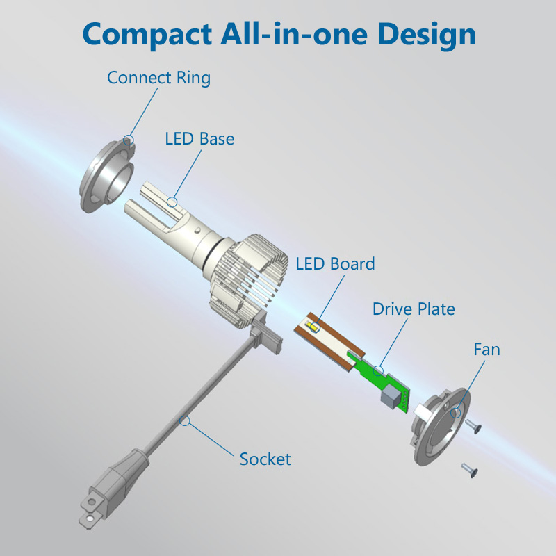 Philips LED H1 H3 H4 H7 H11 Ul - Philips Bulb Hue 评论和价格